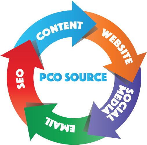 Logo Organization Brand Symbol - Stock Illustration (512x512)