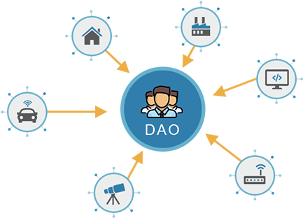 Draglet - Ethereum Dao - Diagram (600x345)