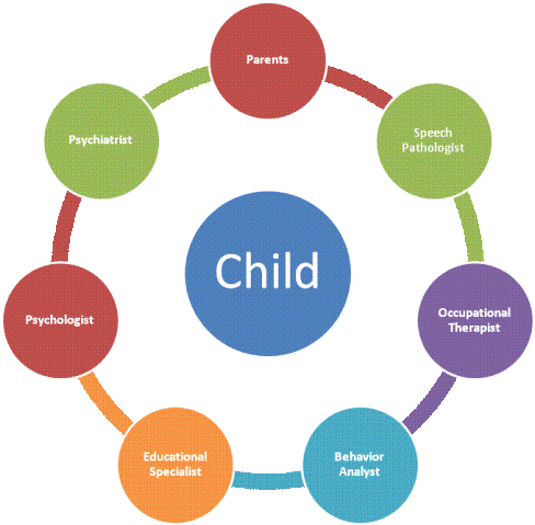 Childs Team - Loyalty Programs In Retail (604x480)