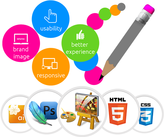 Web Designing Company In Bangalore Cms Company In Bangalore - Web Services In Png (645x498)