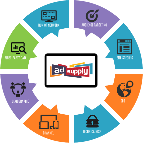 Our Proprietary Decision Engine Anonymously Records - Our Proprietary Decision Engine Anonymously Records (575x575)