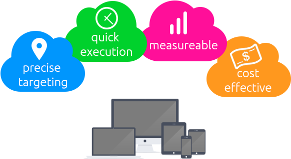 Online Advertising - Digital Marketing In Usa (640x350)