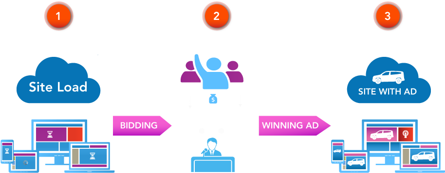 Programmatic Advertising - Programmatic Buying (935x408)