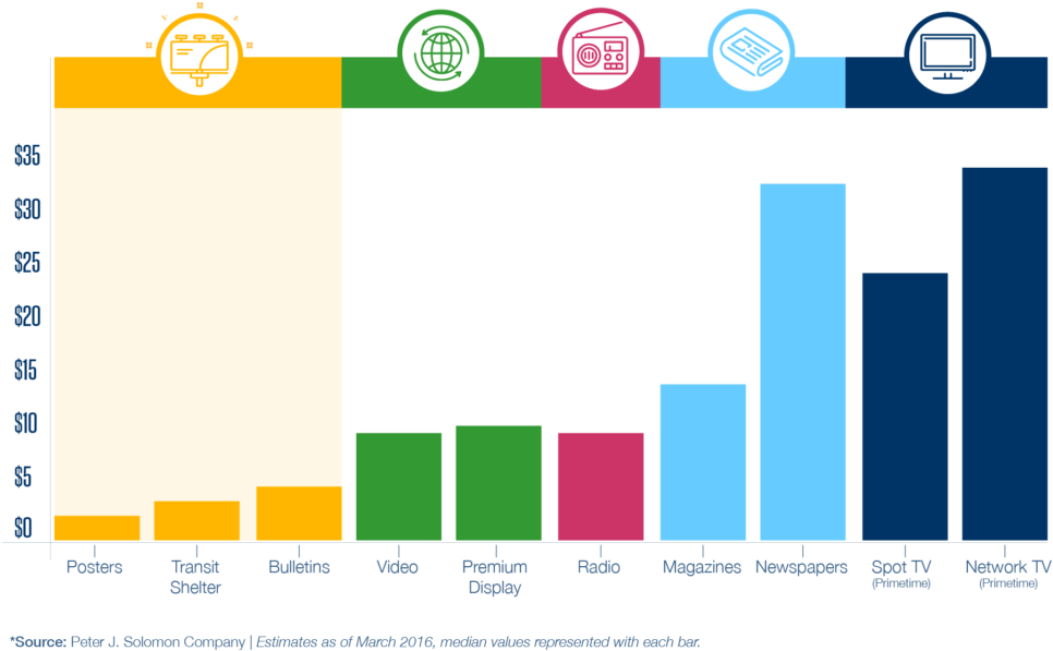 Media-mix - Diagram (1150x633)