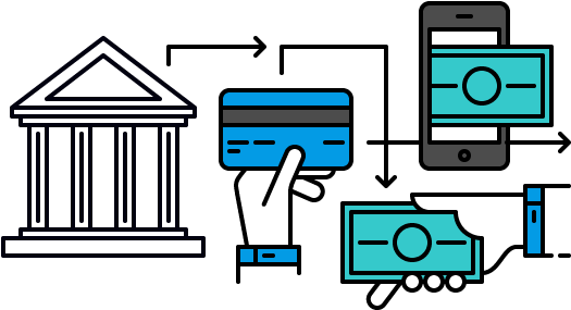 Accept Credit Cards - Accept Credit Cards (530x291)