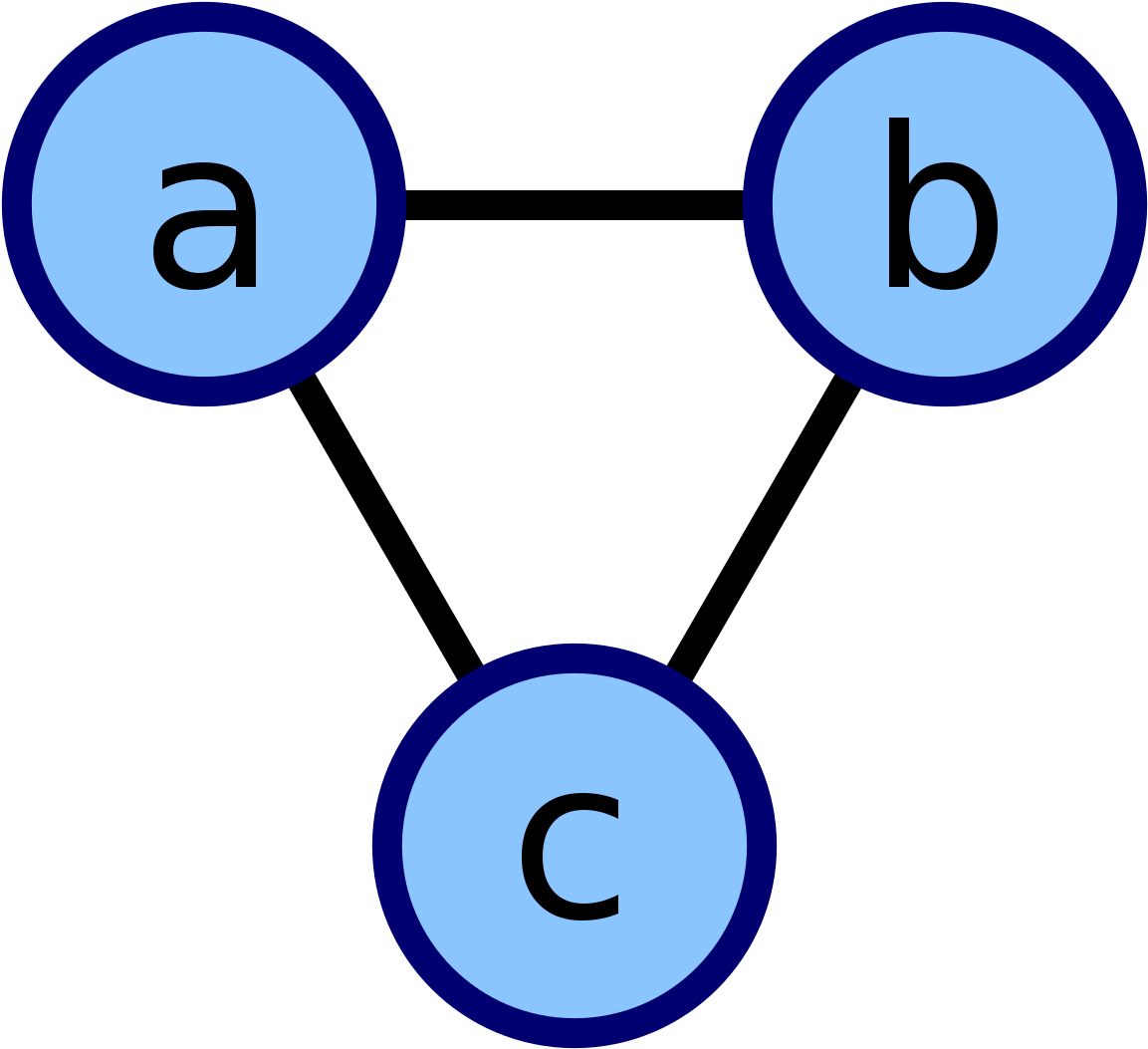 Cycle Graph In Data Structure - (1200x1100) Png Clipart Download
