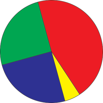 06 3d Pie Chart Color - Pie Chart (350x349)