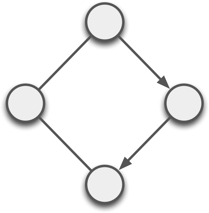 First, Static Graphs - Number Replaces The Question Mark (738x752)