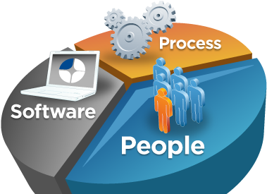 Process Management Software - Management (456x280)
