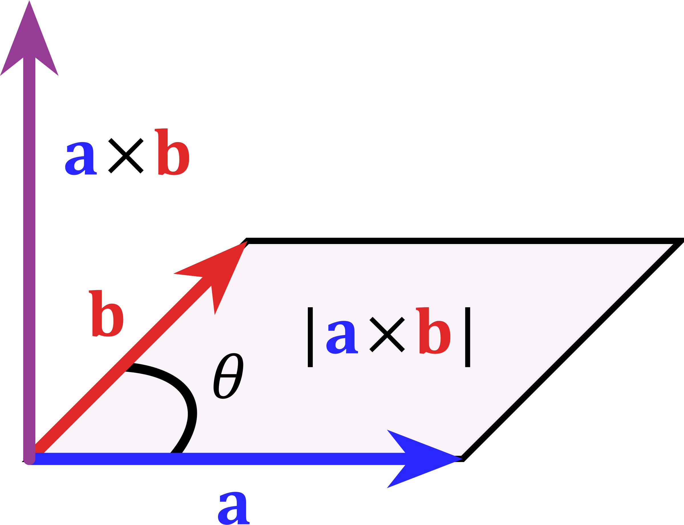 Big Image - Area Of Parallelogram Cross Product (2400x1844)