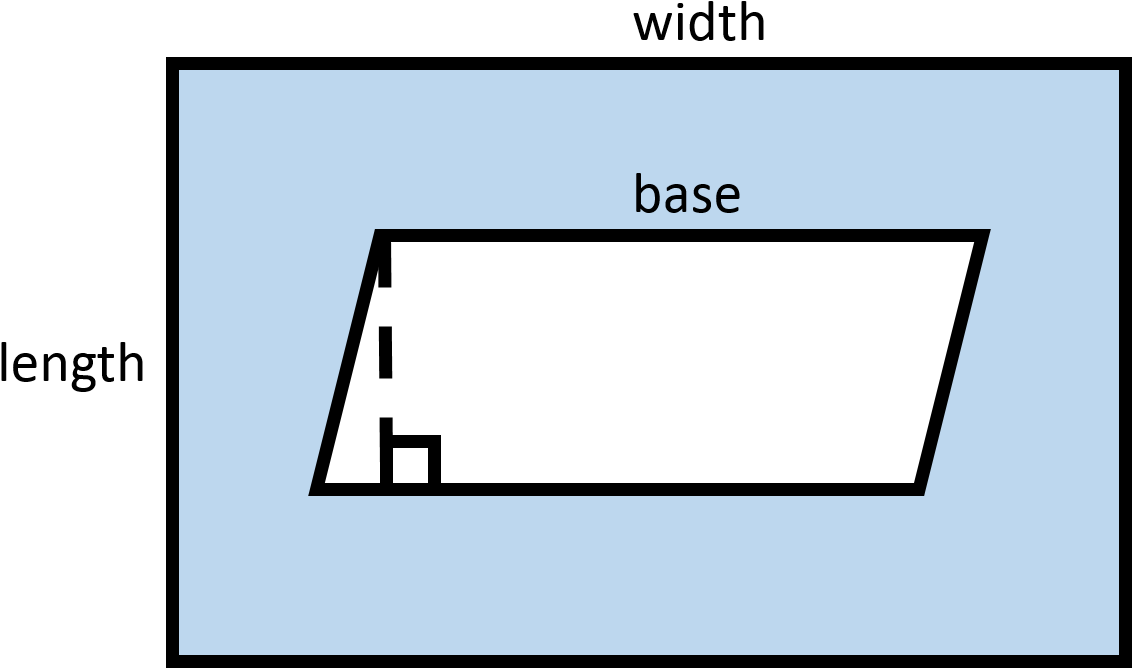 In Order To Find The Area Of The Shaded Region, We - Area Of Shaded Region Parallelogram (1170x702)