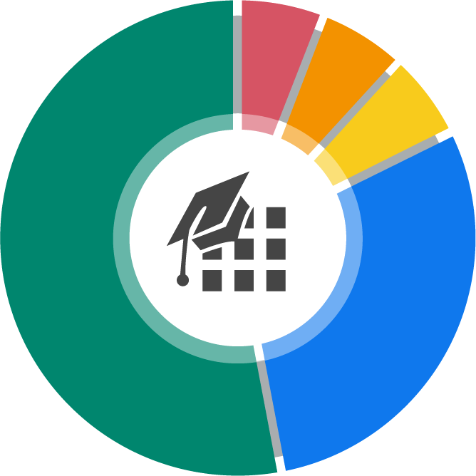 Mooc Office 365 Business - Business (668x668)