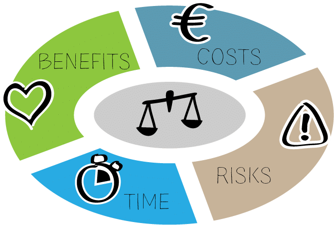Business Case - Business Case (700x450)
