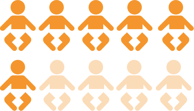 Prevalence Of Digestive Symptoms - New Baby Women's T-shirt (652x373)