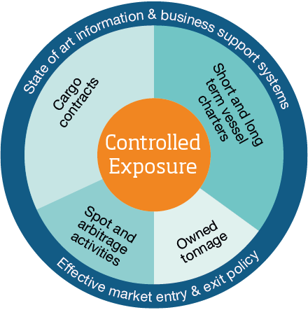 Business Model (440x443)