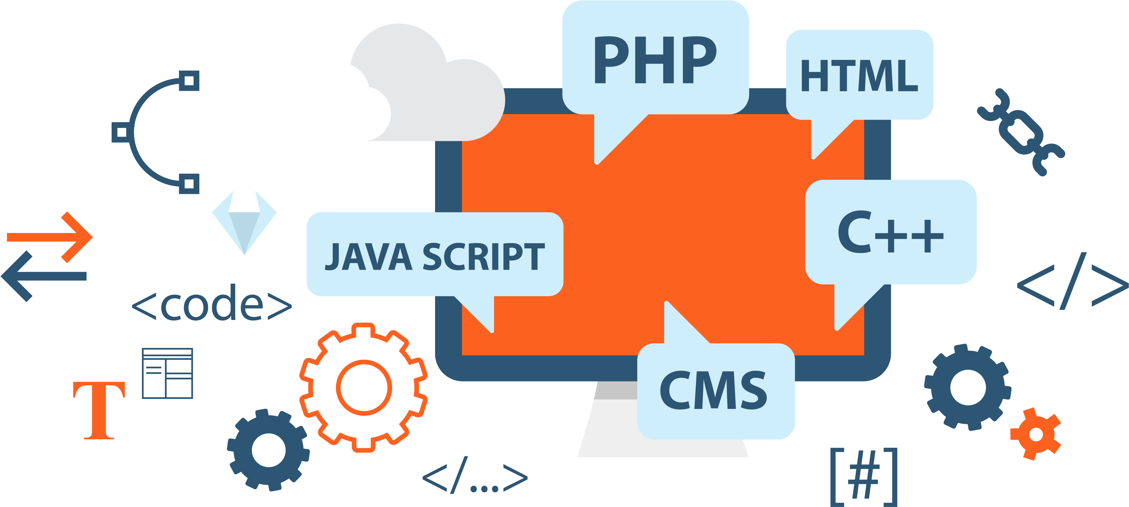 Customization Capabilities - Php Web Development Company (4438x2685)