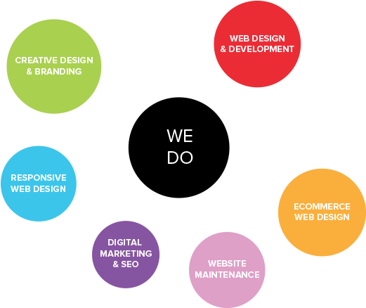 Web Design Manchester Ecommerce Web Design Agency Unit36 - Circle (715x489)