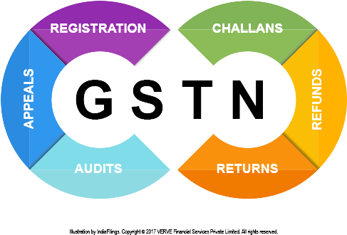 Farming Simulator Clipart Transparent Background - Transparent Gst (550x395)