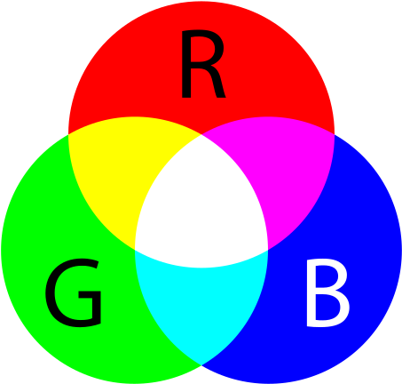 Additive Color = Colors Of Light - Additive Color (1920x1920)