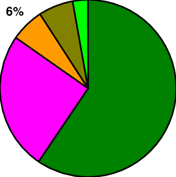 The Russian Timber Export Of Wood Products To Denmark - Russia (352x353)