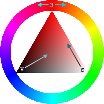 An Hsv Color Wheel Allows The User To Quickly Select - Color Wheel (347x347)