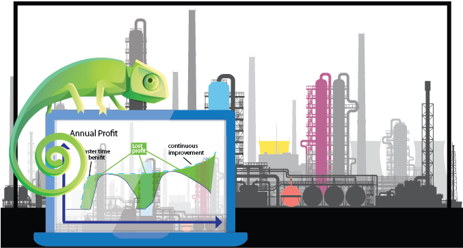 Sustain Peak Advanced Process Control Performance - Skyline (676x376)