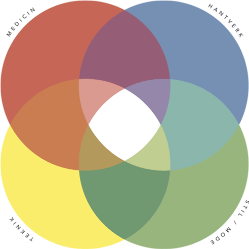 Hagelins Optik Ab Computer Font Circle - Hagelins Optik Ab (750x750)