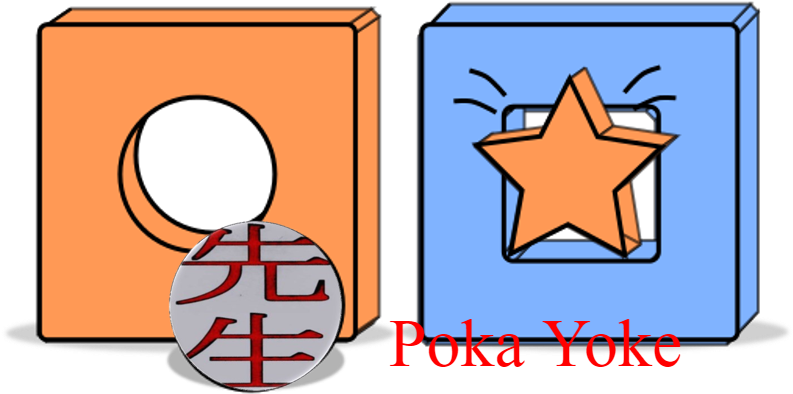 Find Out On Lean - Poka-yoke (938x429)