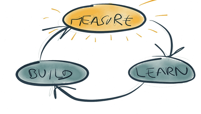 With Its Overarching Philosophy Of “build/measure/learn” - Lesson Learned Icon Png (700x400)