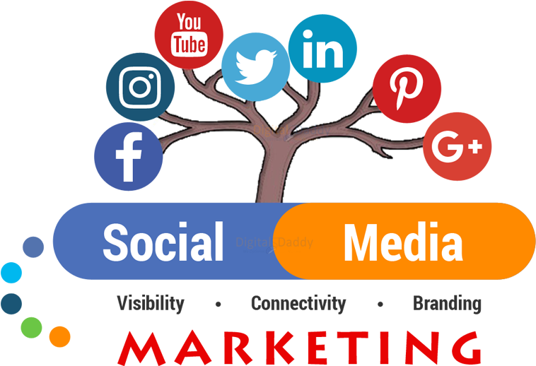Encourage Satisfied Customers To Share Their Experiences - Social Media Marketing For Business (773x536)
