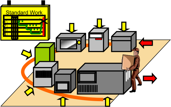 Where To Deploy - Diagram (587x362)