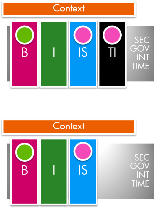 For The Enterprise Architect - Graphic Design (532x717)