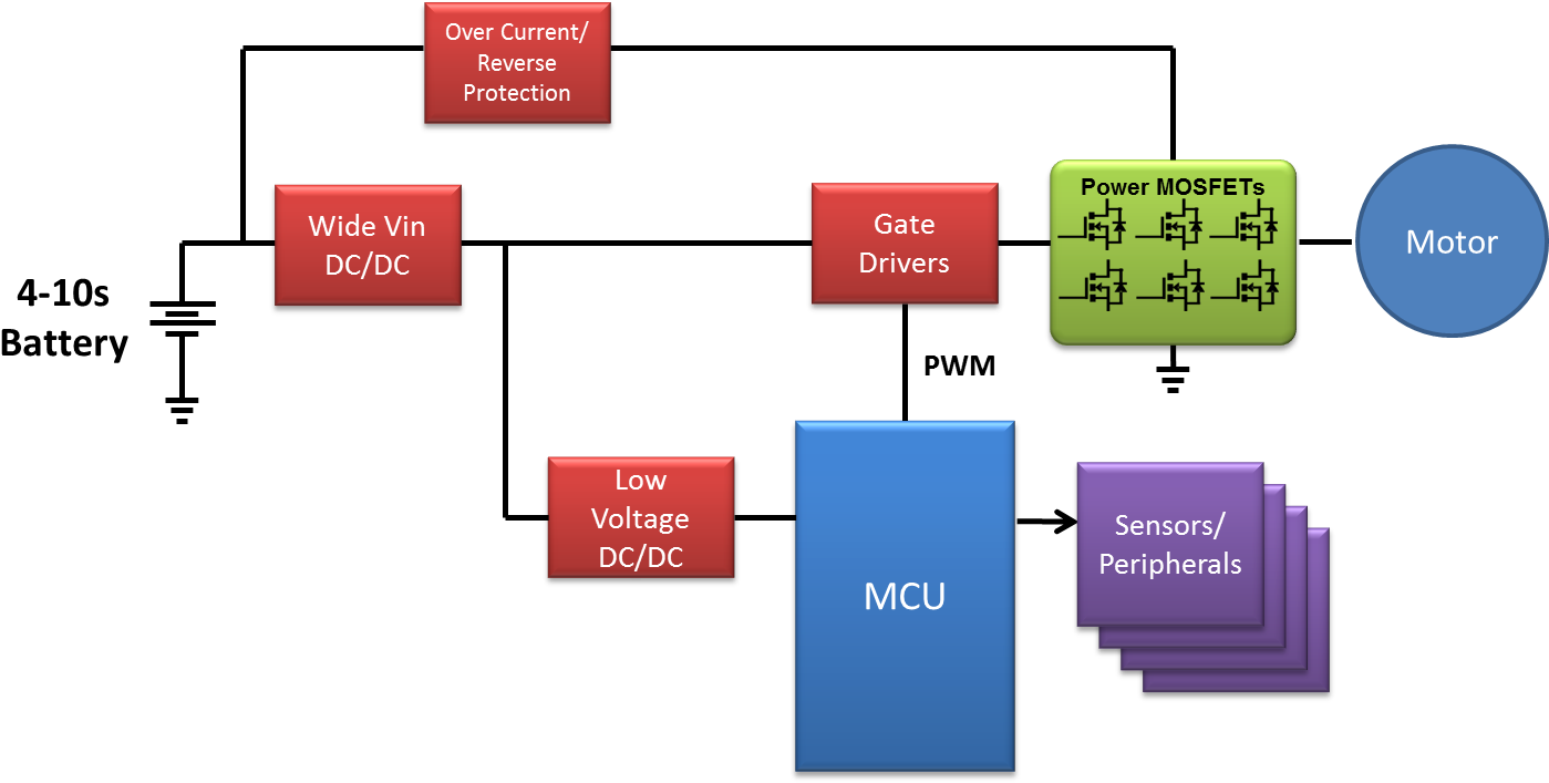 A Simplified Block Diagram Of A Battery Pack Power - Diagram (1423x712)