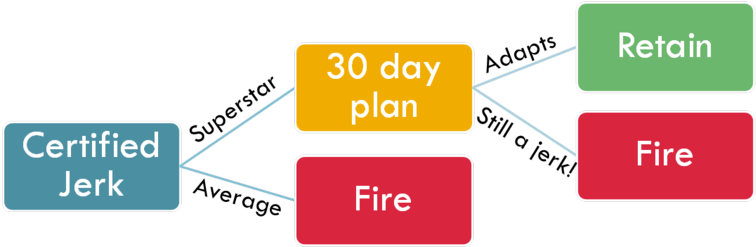 How To Keep Smart People From Killing Each Other - Diagram (800x268)