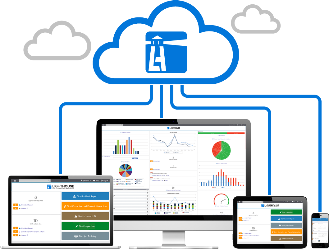 Cloud Service Provides Instant Access From Anywhere - Rpm Software (1100x850)