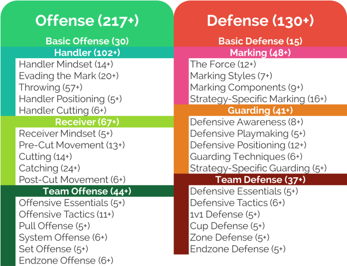 Our Next Project Is The Development Of Lesson Plans - Screenshot (695x545)