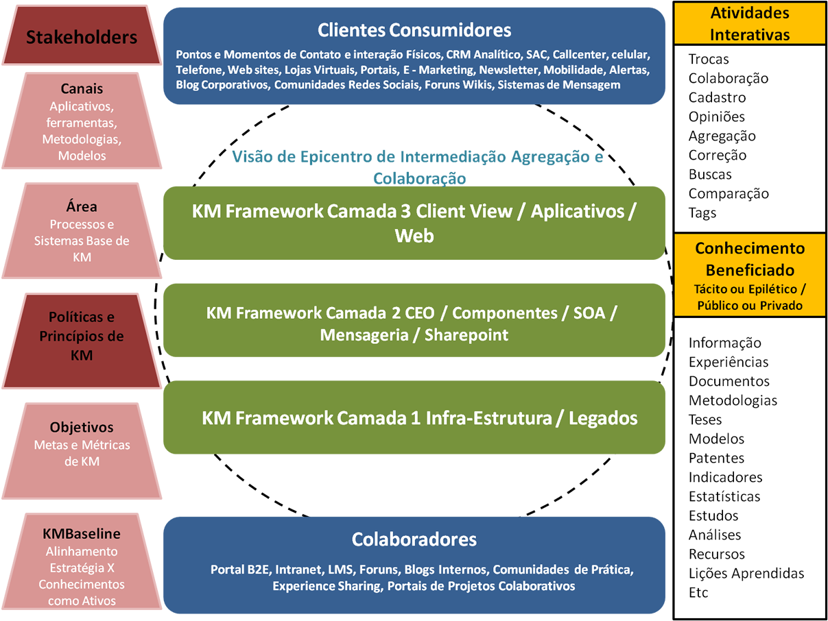 Como A Gestão Do Conhecimento E Inovação É Implementada - Modelos De Gestão Do Conhecimento (1206x913)
