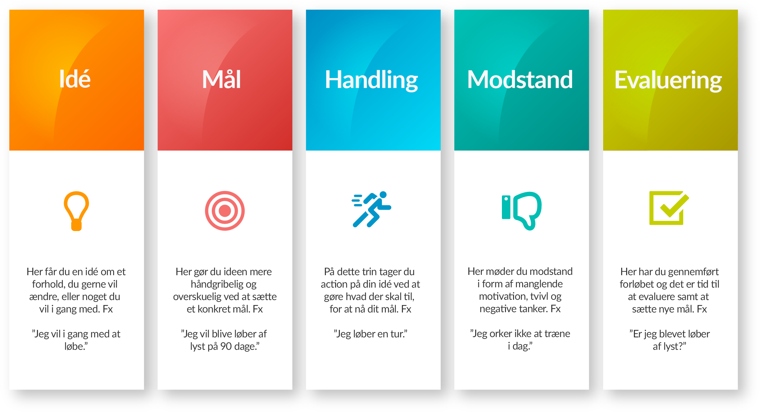 Løber Mindset Modellen - Screenshot (2471x1350)