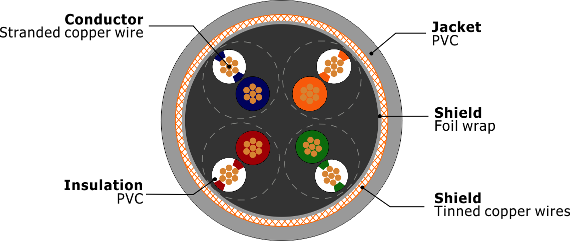 Liycy Twisted Paired-flexible - Circle (1139x483)