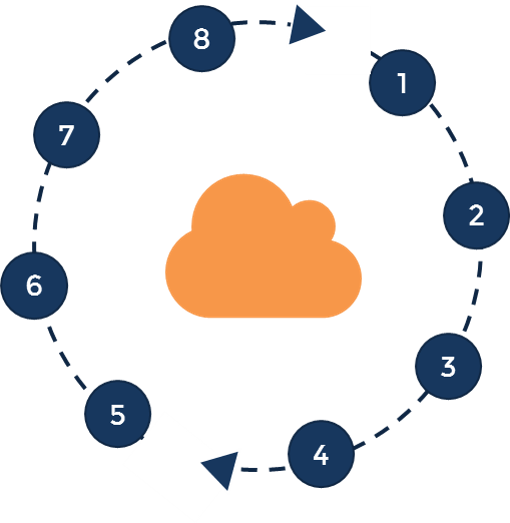 Future Adaptability - Circle (510x523)