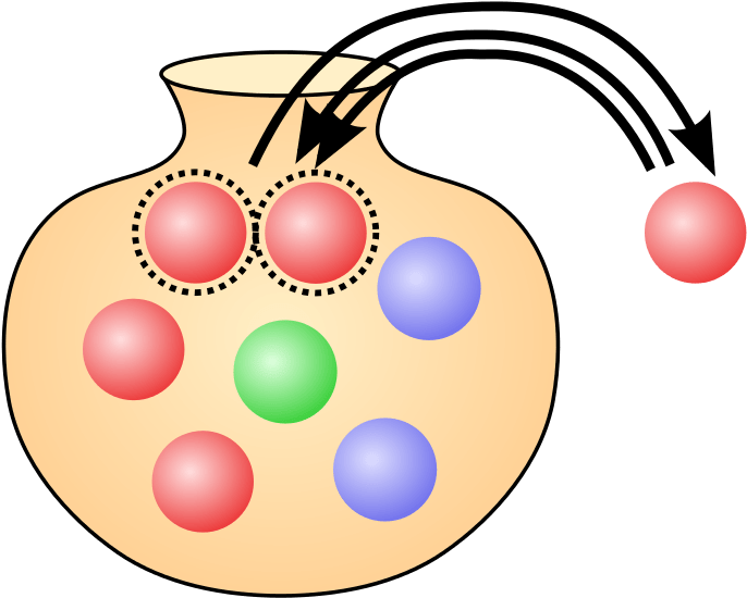 Imagine An Urne Filled With Colored Balls - Polya Urn (740x570)