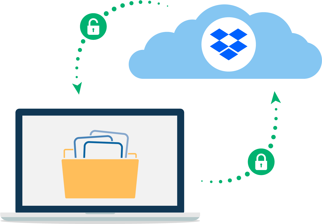 Seamless Integration - Google Drive (1400x1050)