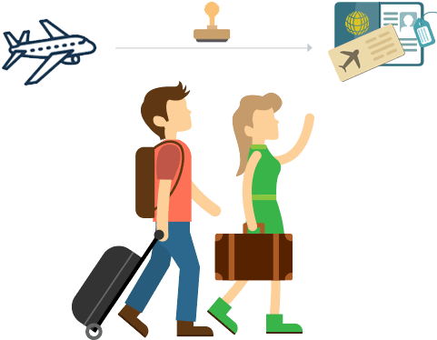 Afin D'obtenir Le Visa À Votre Arrivée Au Vietnam, - Trip Itinerary Mobile (540x424)