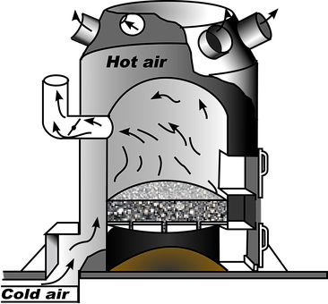 Heating, Oven Stove, Heat, Fire, Hot - Furnace Clipart (366x340)