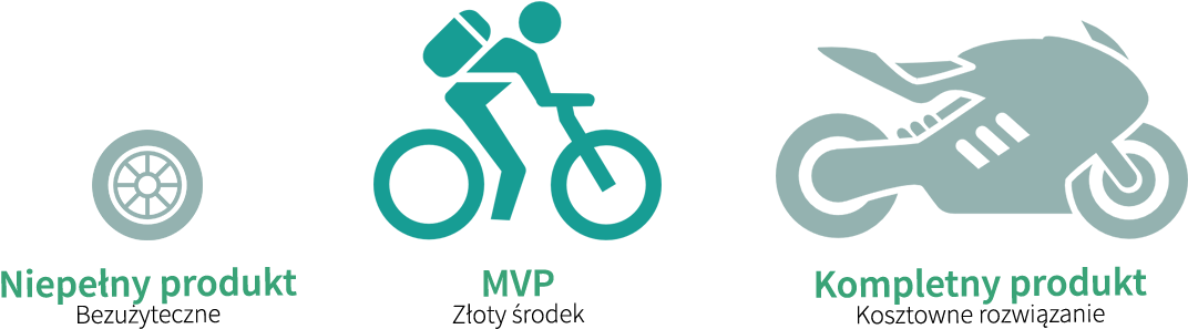 Sometimes He Is Undercutting The Wings And Made The - Create Minimum Viable Product (1170x434)