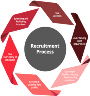 Staffing & Recruiting Solutions - Nventure Infotech (469x500)