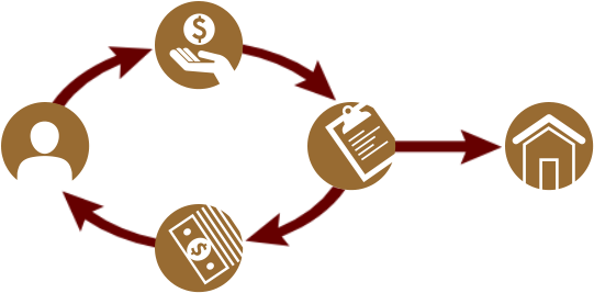 A Diagram That Explains How A Gift Annuity Works - Charitable Gift Annuity (560x290)