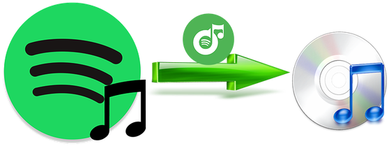 How To Play Spotify In The Car You Can Burn Your Spotify - Graphic Design (602x419)