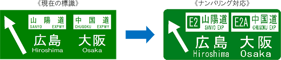 経路案内標識の高速道路ナンバリング例 - Traffic Sign (900x194)