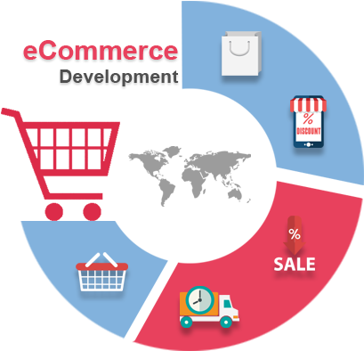 Ecommerce Website Development - Morning Yoga Routines For Beginners (443x415)